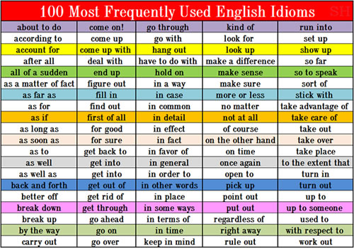 50 Popular English Idioms for Fluency
