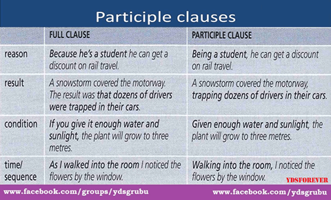 Resultado de imagen de participle clauses