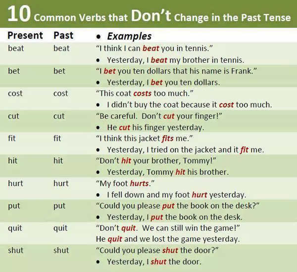 common-verbs-that-don-t-change-in-the-past-tense-english-learn-site