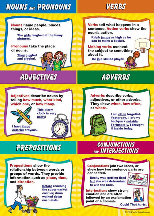 english-expression-nouns-pronouns-verbs-adjectives-adverbs-prepositions-conjunctions