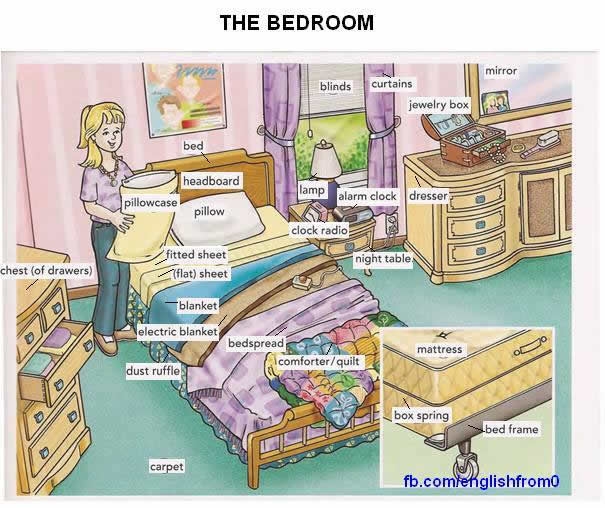 bedroom vocabulary - visual learning method –