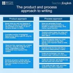 product and process approach to writing-200