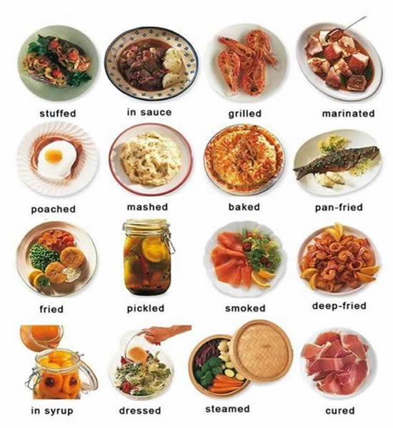 Cooked Food, Prepared Food Vocabulary in English - English Learn Site