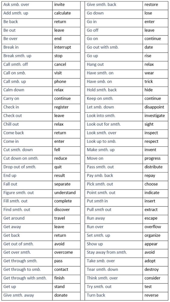 Dismissed synonyms that belongs to phrasal verbs