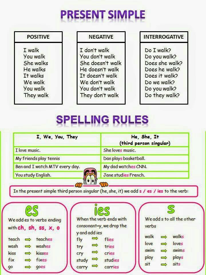 present-simple-tense-and-spelling-rules-english-learn-site