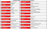 20 idioms and phrases in English