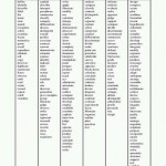 246 academic verbs