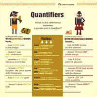 Quantifiers in English; some, any, a little, a few, little, few, a lot of, much, many