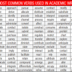 The-most-common-verbs-used-in-academic-writing-1