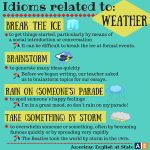 idioms related to weather