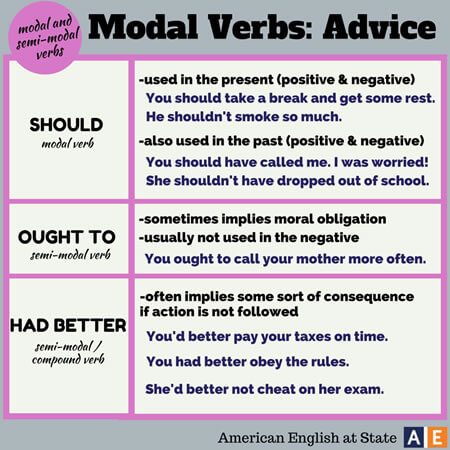 Should Vs Had Better Had Better In English FIOGN Should Vs Had Better Had Better In English FIOGN