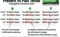present tense vs past tense