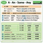 uses of a, an, some, any