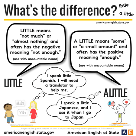 What’s the Difference Between “little” and “a little”?