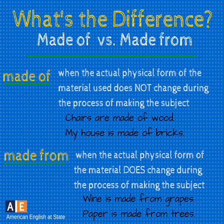 what's the difference- made of-made from