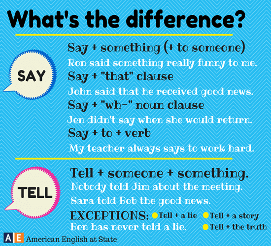 what's the difference - say ,tell