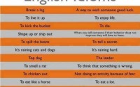 Common English Idioms You Should Know