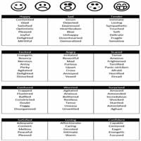 Emotions, Feelings, Mood Vocabulary