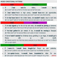 MIXED CONDITIONAL PATTERNS