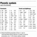 Phonetic symbols used in the dictionary-200