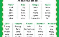 expressing adjectives