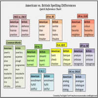 American English vs British English