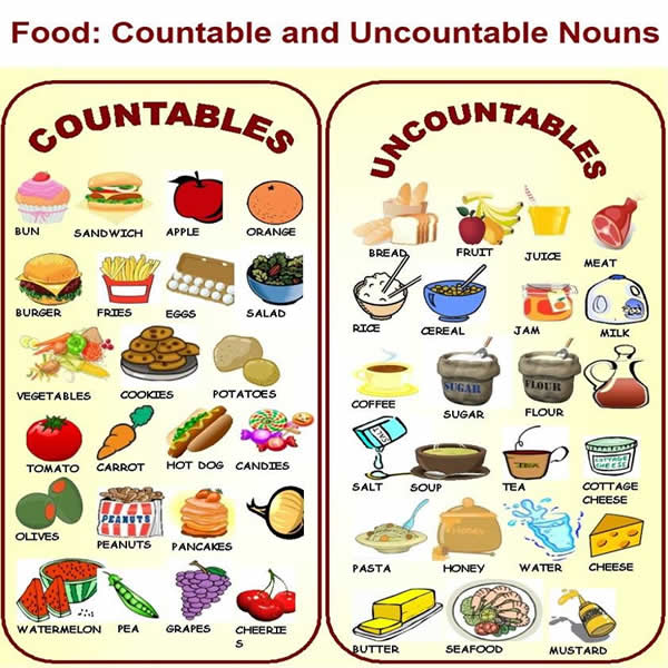 countables and uncountables-visual method