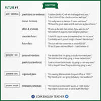 Future – Detailed Expressing