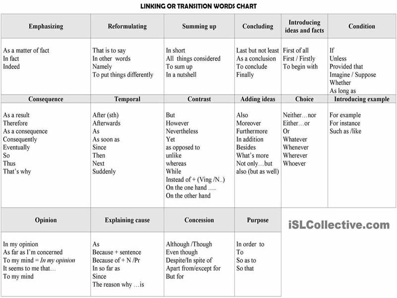 linking or transition words chart