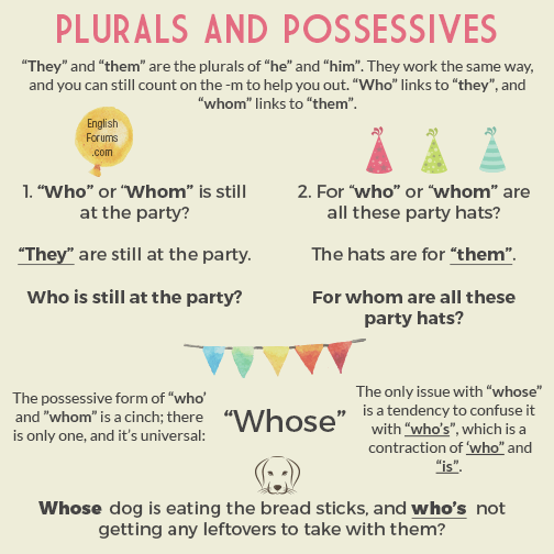 plurals and possessives