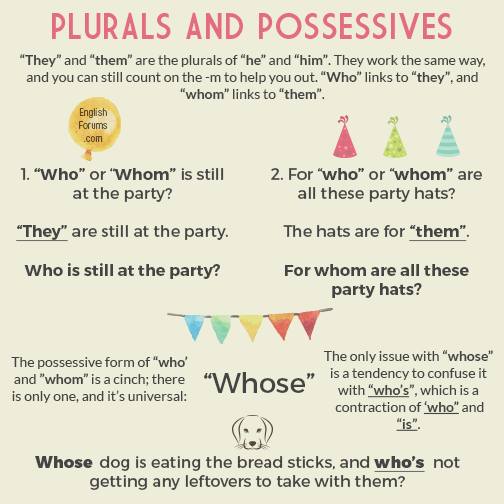 plurals-and-possessives-english-learn-site