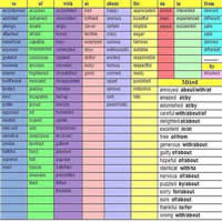 Prepositional Phrases – At