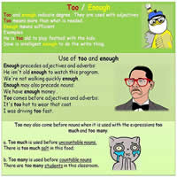 Uses of Too  and Enough