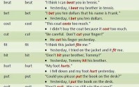 10 common verbs that dont change in the past tense