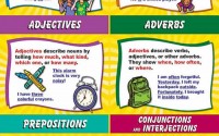 Nouns, Pronouns, Verbs, Adjectives,adverbs,prepositions,conjunctions,interjections