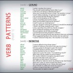 Verb Patterns - Gerund and Infinitive-1