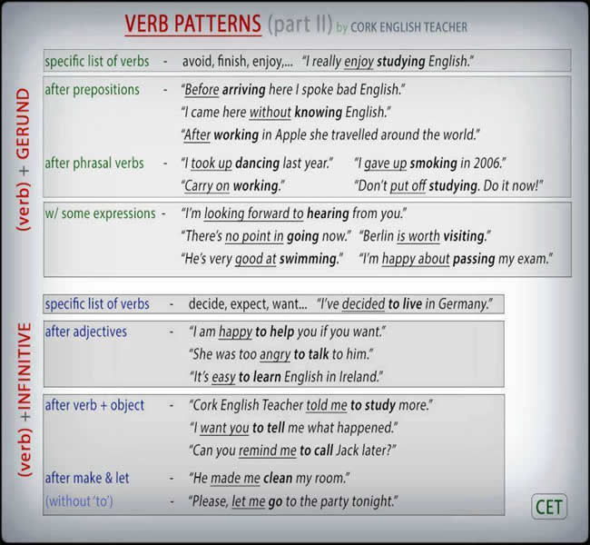 Verb Patterns - Gerund and Infinitive-2