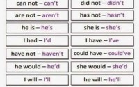english contractions - speak faster