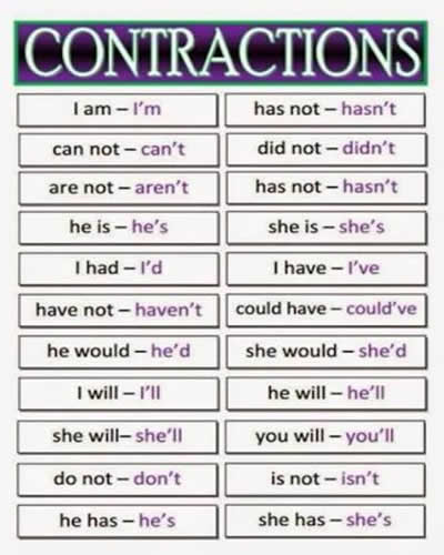 english contractions - speak faster