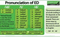 pronunciation of ed