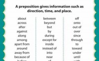 prepositions - detailed expression and list