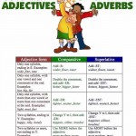 comparitive-adjectives and superlative adverbs