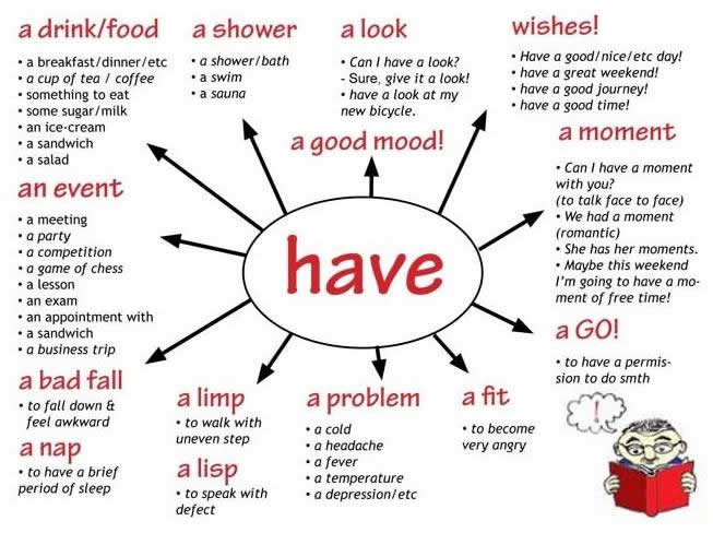 uses of have