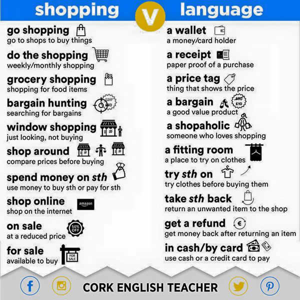 Resultado de imagen para SHOPPING VOCABULARY