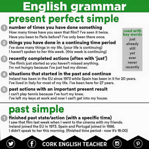 uses of present perfect simple and simple past