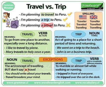 trip meaning as verb