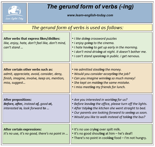 the gerund form of verbs