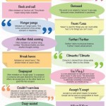 33 commonly misunderstood words and phrases