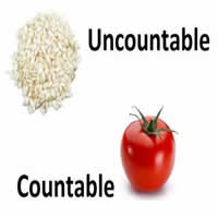 countable and uncountable