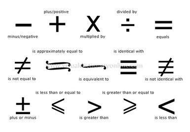 math signs in english
